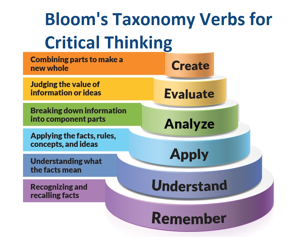Critical thinking and problem-solving