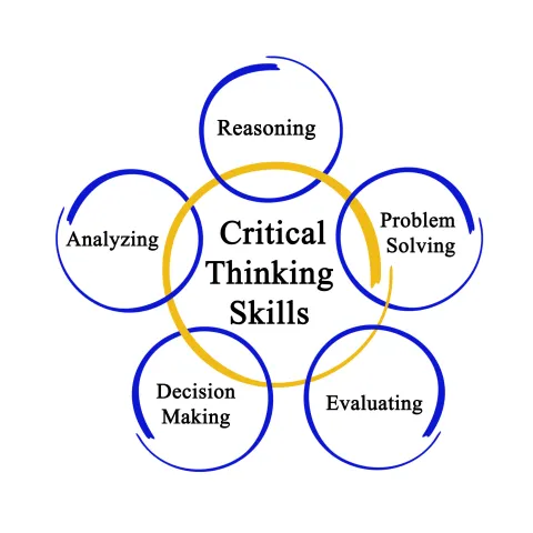 Critical thinking and problem-solving