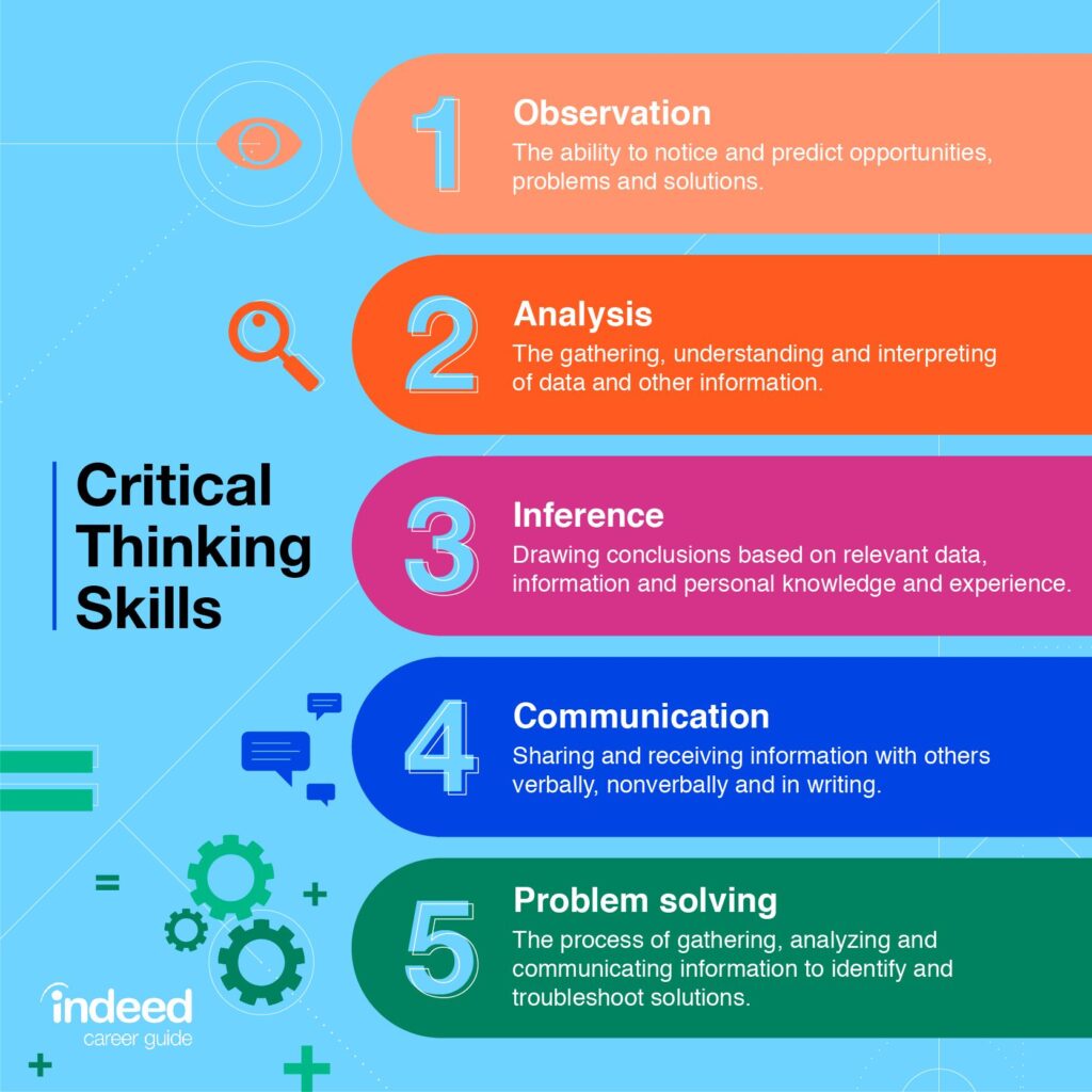 Critical thinking and problem-solving