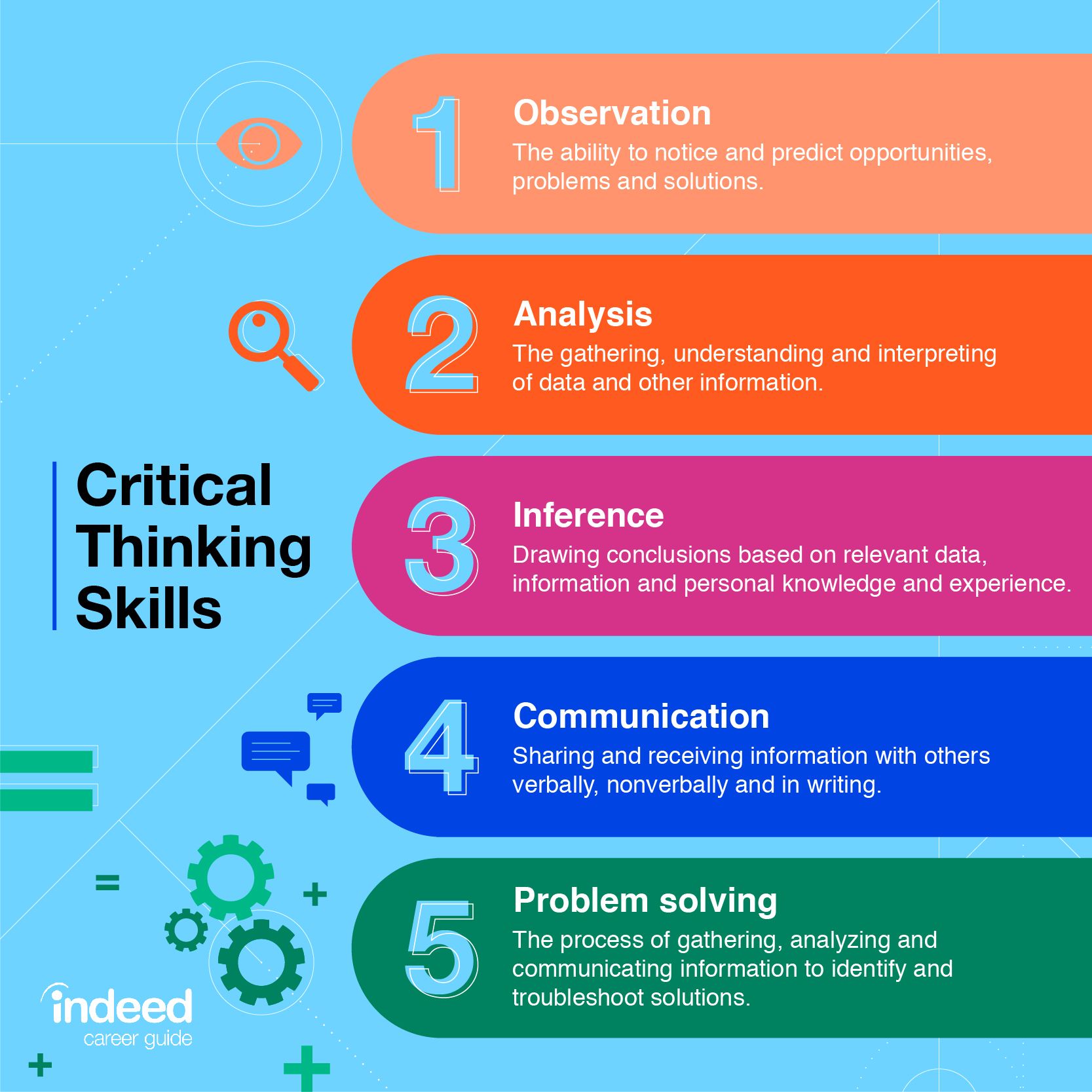 Critical thinking and problem-solving