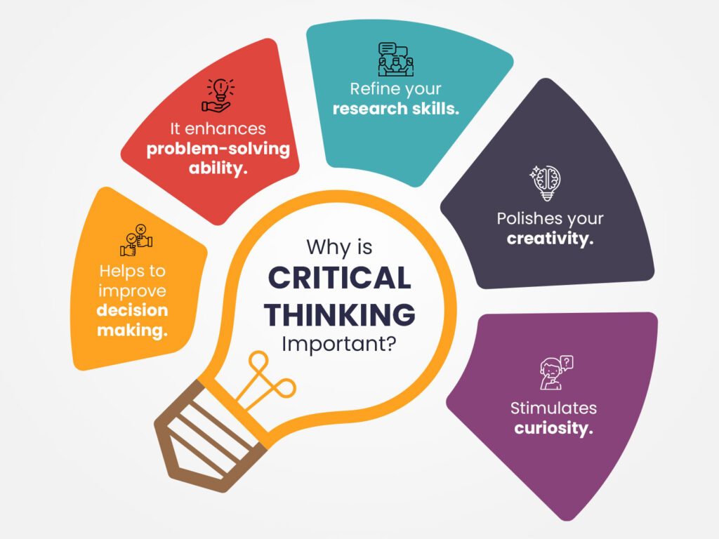 Critical thinking and problem-solving 