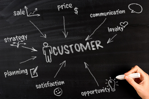 Customer Success Stories