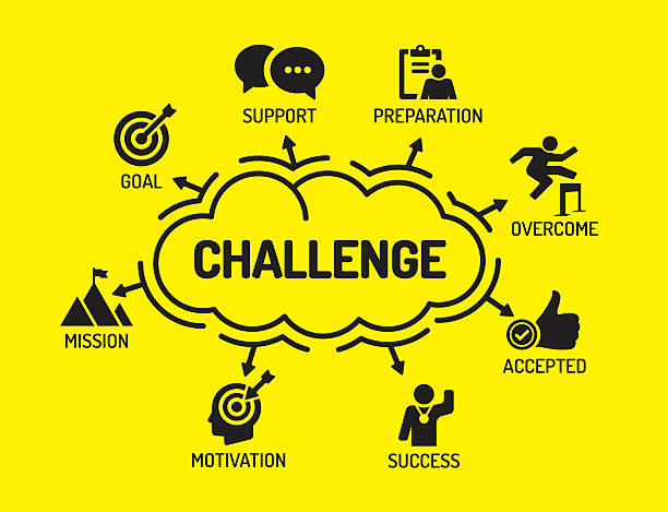 Top 10 Challenges in Industry and How to Overcome Them